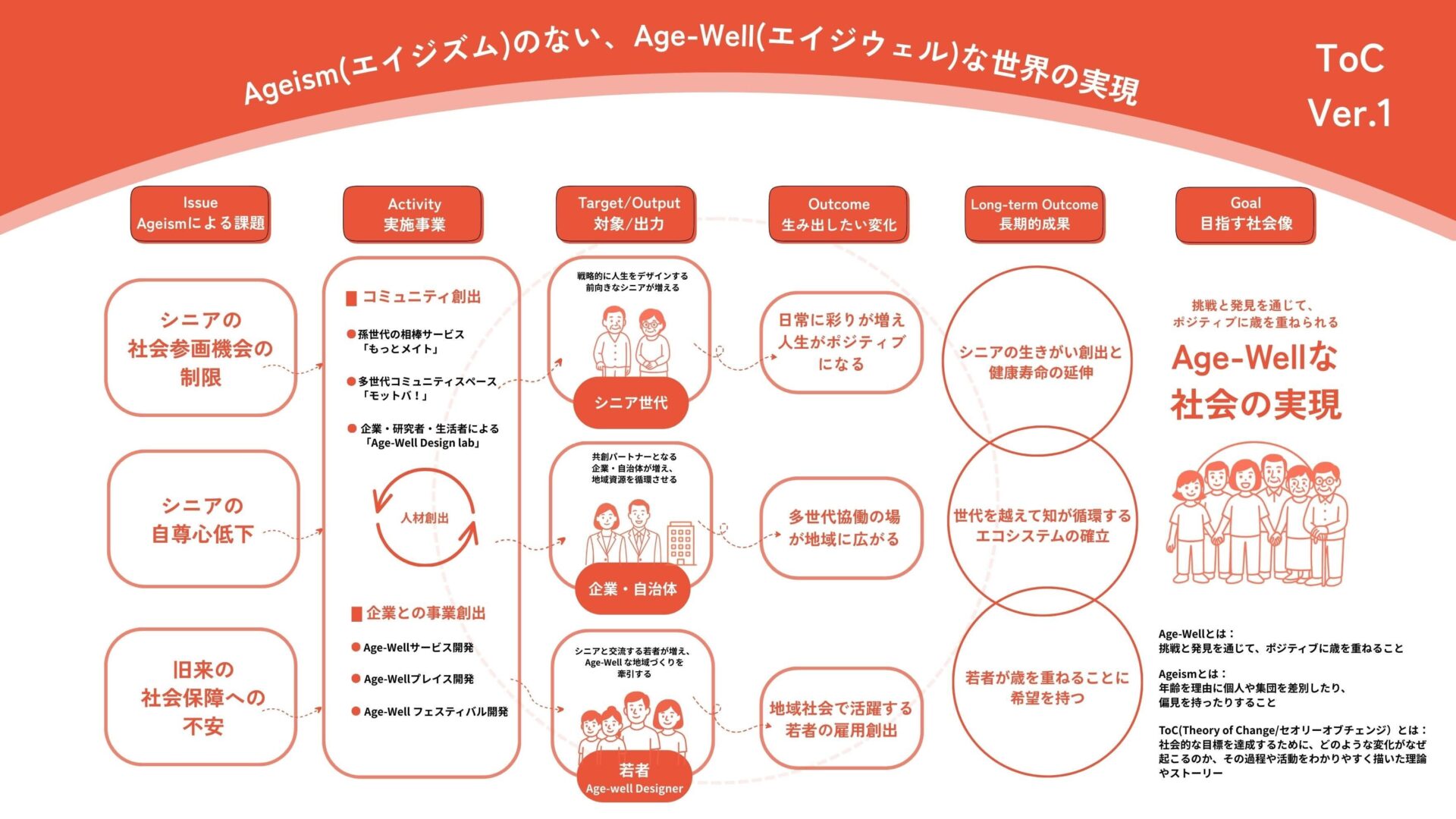 セオリーオブチェンジver1.jpg
